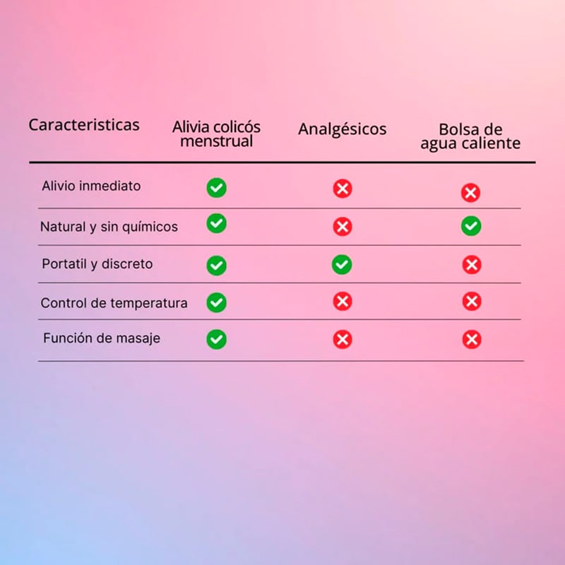 Alivia cólicos menstrual