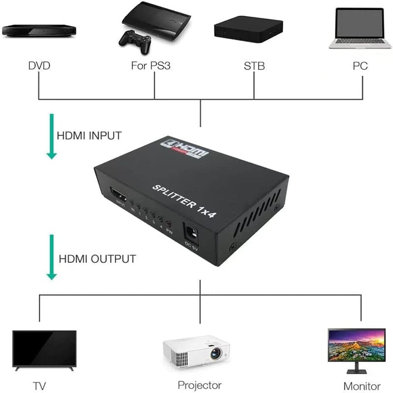 Splitter HMDI 1080p 1 Entrada - 4 Salidas