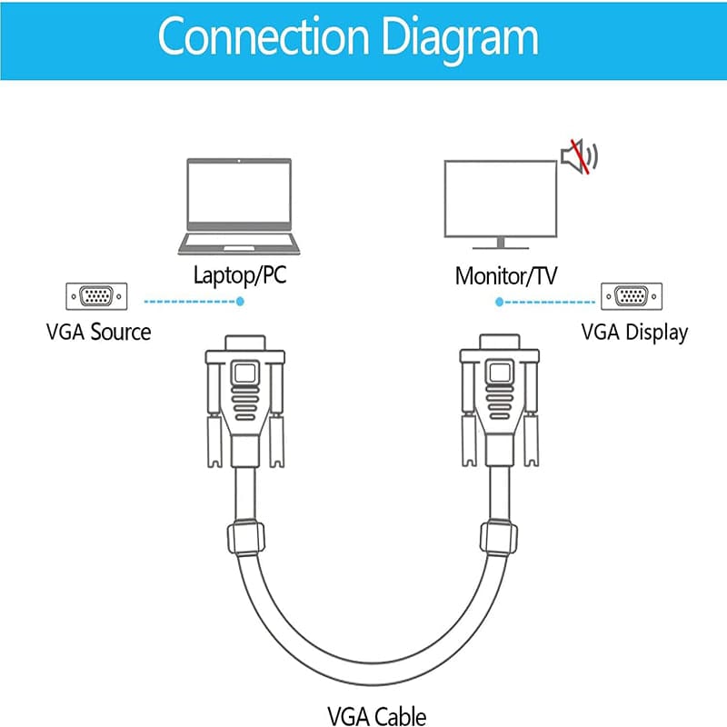 Cable VGA 5 Metros